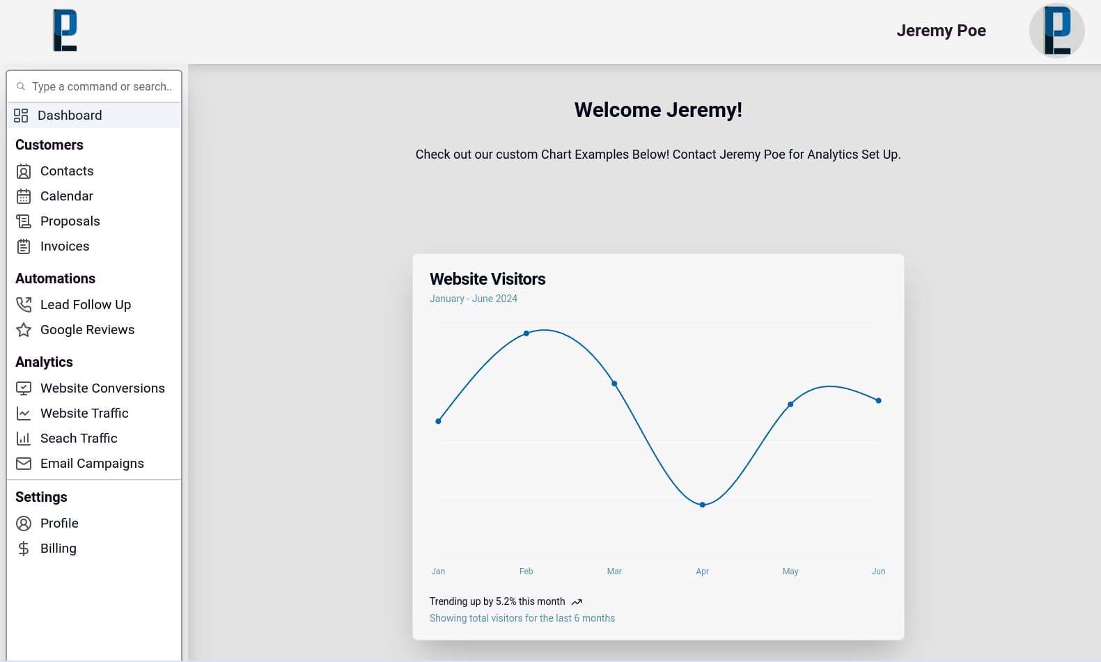 Analytics Dashboard for Website Conversions, Traffic, Marketing Campaigns, and More